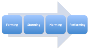 Tuckman's Stages of Group Development